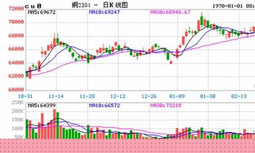 沪铜期货实时行情走势图(沪铜期货价格最新行情)_https://www.hhdlqc.com_上期所_第1张