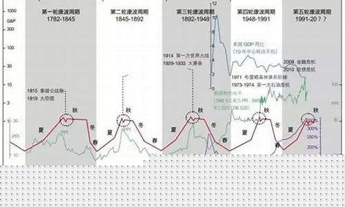期货等(期货等于赌博吗)_https://www.hhdlqc.com_中金所_第1张