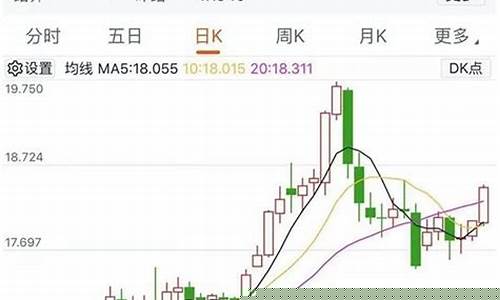 金属期货行情走势(金属期货行情走势图最新)_https://www.hhdlqc.com_上期能源_第1张