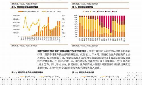 期货最新行情(纯碱期货最新行情)_https://www.hhdlqc.com_中金所_第1张
