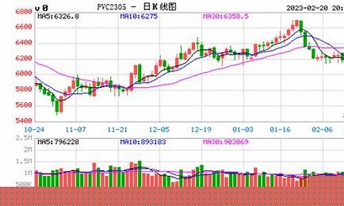 pvc期货实时行情(pvc期货实时行情最新)_https://www.hhdlqc.com_郑商所_第1张