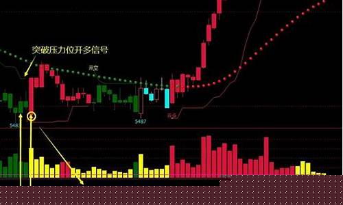 日内期货交易系统(期货日内交易实战技巧十讲)_https://www.hhdlqc.com_广期所_第1张