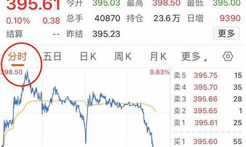 东方财富 期货(东方财富期货手续费明细表)_https://www.hhdlqc.com_上期所_第1张