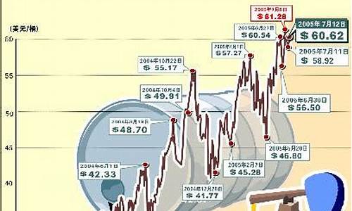 纽约原油期货价格(纽约原油期货价格周三)_https://www.hhdlqc.com_中金所_第1张