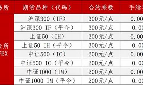 股指期货的手续费(股指期货手续费一览表2022)_https://www.hhdlqc.com_上期能源_第1张