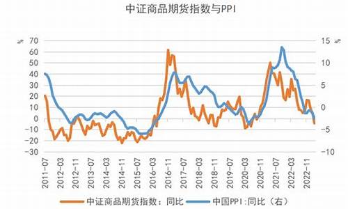 中证500期货(中证500期货代码)_https://www.hhdlqc.com_中金所_第1张