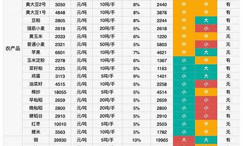 新手期货做什么品种(新手期货玩什么品种)_https://www.hhdlqc.com_郑商所_第1张