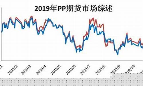 pp期货价格(pp期货价格最新行情)_https://www.hhdlqc.com_郑商所_第1张