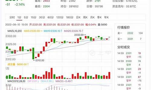 pp期货价格行情分析(pp期货价格行情金投网)_https://www.hhdlqc.com_上期能源_第1张