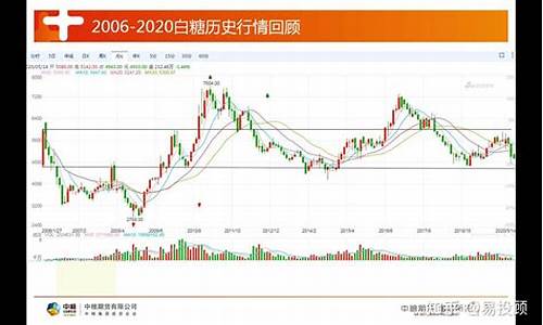 白糖期货走势(白糖期货走势分析及建议)_https://www.hhdlqc.com_中金所_第1张