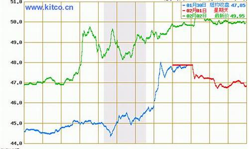 原油期货实时行情(纽约原油期货实时行情)_https://www.hhdlqc.com_中金所_第1张