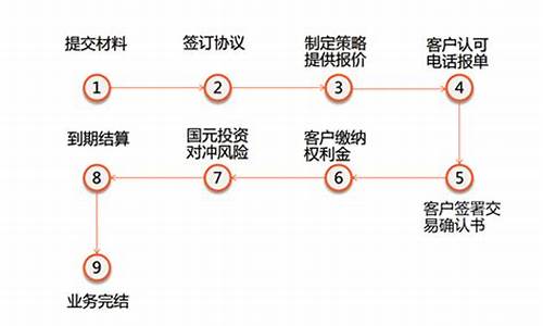 期货公司风险子公司(期货公司风险子公司管理办法)_https://www.hhdlqc.com_中金所_第1张