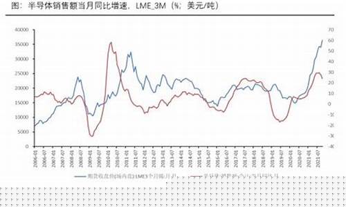 沪锡期货行情(沪锡期货行情实时报价)_https://www.hhdlqc.com_广期所_第1张
