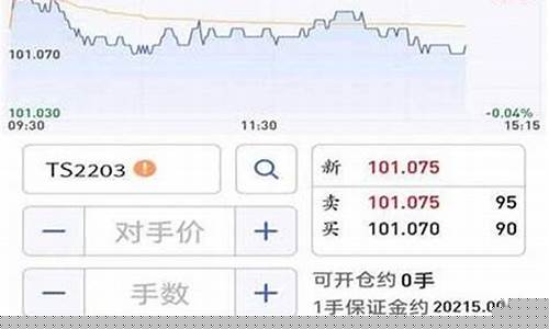 什么期货软件好(什么期货交易软件好)_https://www.hhdlqc.com_大商所_第1张