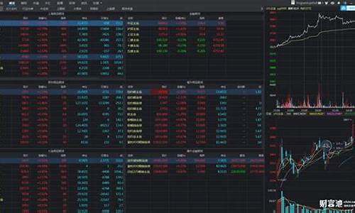 期货买卖软件(期货买卖怎么操作)_https://www.hhdlqc.com_广期所_第1张