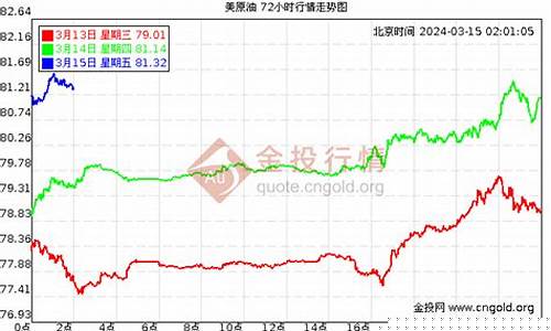 今日原油期货价(今日原油走势分析最新)_https://www.hhdlqc.com_广期所_第1张