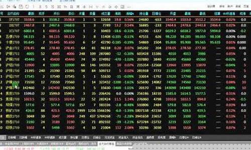 下载期货交易软件(下载期货交易软件货交易软件下载)_https://www.hhdlqc.com_郑商所_第1张