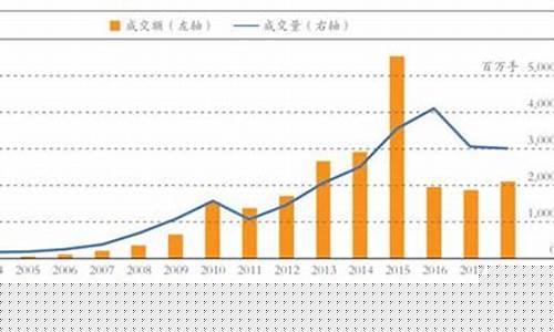 期货交易量(期货交易量大的品种有哪些)_https://www.hhdlqc.com_郑商所_第1张