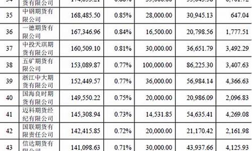 期货公司的财务(期货公司的财务高管)_https://www.hhdlqc.com_中金所_第1张