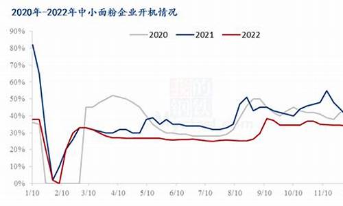 小麦期货价格行情(小麦期货价格行情最新)_https://www.hhdlqc.com_中金所_第1张