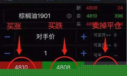 期货双平是什么意思(期货双平是什么意思有意义吗)_https://www.hhdlqc.com_广期所_第1张