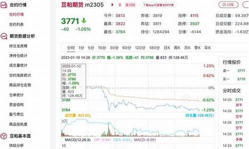 今日豆粕期货价格(今日豆粕期货价格走势图最新)_https://www.hhdlqc.com_中金所_第1张