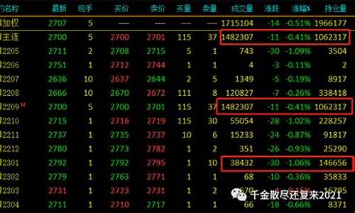 期货主力合约换月规律(期货主力合约换月规律和时间)_https://www.hhdlqc.com_中金所_第1张