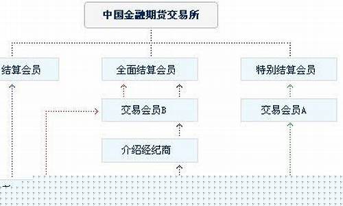 非期货公司结算会员(非期货公司结算会员是什么)_https://www.hhdlqc.com_中金所_第1张