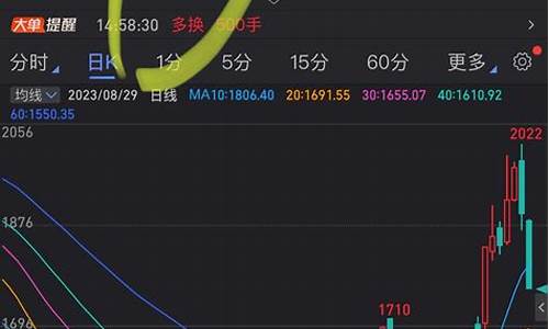 期货涨停板(期货涨停板计算公式)_https://www.hhdlqc.com_上期能源_第1张