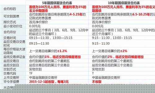 10年期国债期货合约_https://www.hhdlqc.com_上期所_第1张