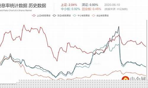 国内股指期货(国内股指期货有哪些)_https://www.hhdlqc.com_上期所_第1张