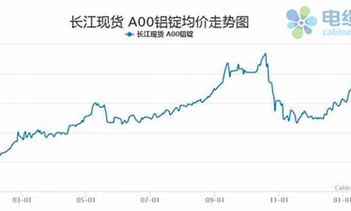铝锭期货行情最新走势(铝锭期货行情最新走势长江)_https://www.hhdlqc.com_郑商所_第1张