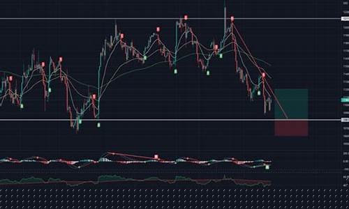 纳斯达克100期货实时行情(纳斯达克100指数期货实时交易时间)_https://www.hhdlqc.com_广期所_第1张