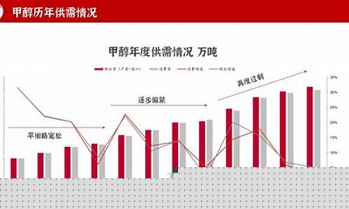 期货甲醇最新消息(期货甲醇最新消息讨论吧)_https://www.hhdlqc.com_郑商所_第1张