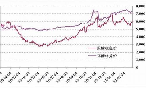 郑糖期货(郑糖期货论坛最新消息)_https://www.hhdlqc.com_上期能源_第1张