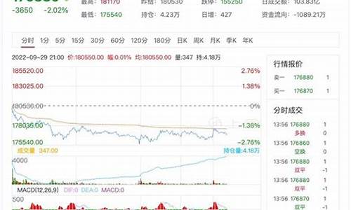 上海锡期货(锡期货行情走势)_https://www.hhdlqc.com_中金所_第1张