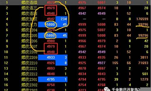 期货名称(期货名称代码怎么看)_https://www.hhdlqc.com_上期能源_第1张