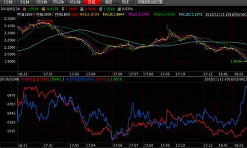 期货宝(期货宝塔线的用法)_https://www.hhdlqc.com_上期所_第1张