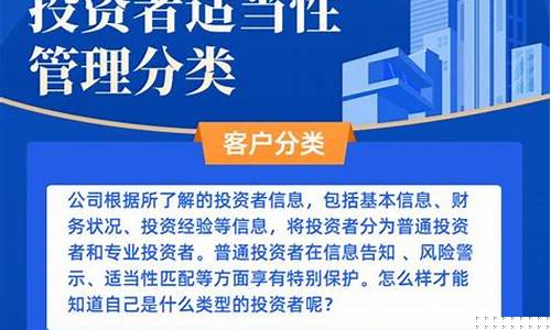 证券期货投资者适当性管理办法(证券期货投资者适当性管理办法)_https://www.hhdlqc.com_广期所_第1张