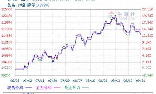 伦敦镍的期货行情(伦敦镍期货行情最新消息走势图分析)_https://www.hhdlqc.com_中金所_第1张