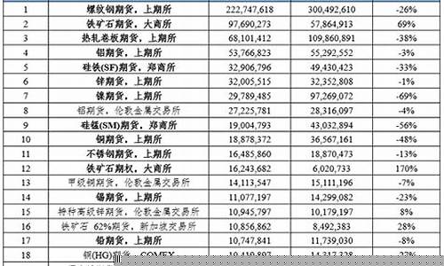 期货市场时间(期货交易时间2021)_https://www.hhdlqc.com_广期所_第1张