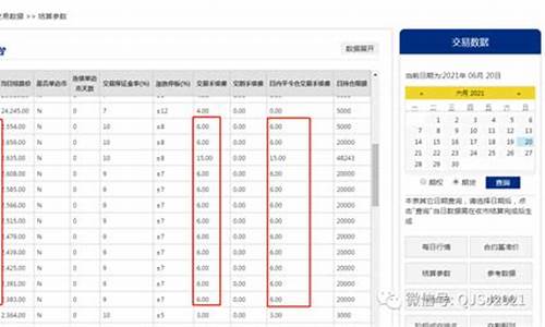 开期货账户需要多少钱(开期货账户需要多少钱一个月)_https://www.hhdlqc.com_中金所_第1张