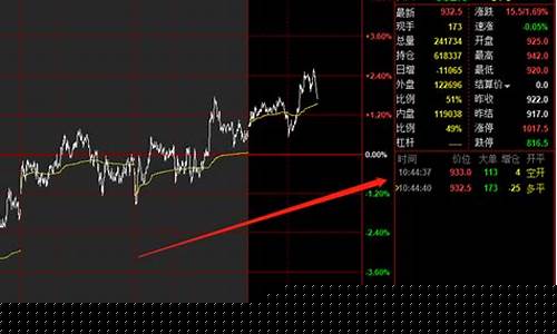 期货开盘价(期货开盘价怎么出来的)_https://www.hhdlqc.com_郑商所_第1张