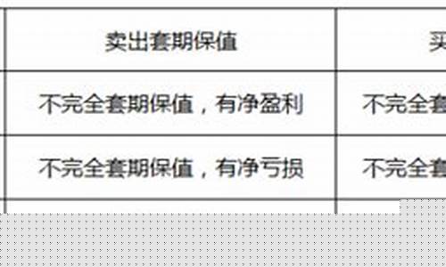 期货 套期保值(股指期货套期保值)_https://www.hhdlqc.com_中金所_第1张