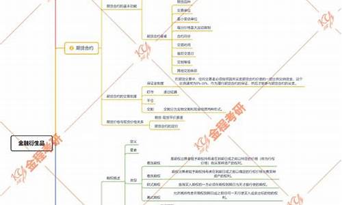 期货 考试(期货考试成绩有效期是多久)_https://www.hhdlqc.com_上期能源_第1张