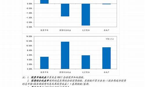 今日大豆油期货(今日大豆油期货最新价格行情金豆网)_https://www.hhdlqc.com_郑商所_第1张