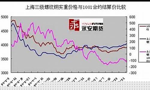 期货大彻大悟后很简单(怎么炒期货新手入门)_https://www.hhdlqc.com_郑商所_第1张