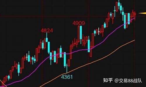 期货难(期货难学吗)_https://www.hhdlqc.com_中金所_第1张