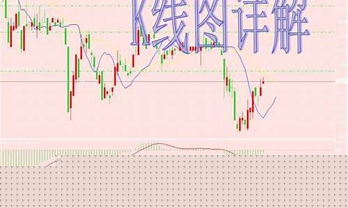 期货k线(期货k线图怎么看支撑和阻力)_https://www.hhdlqc.com_上期所_第1张