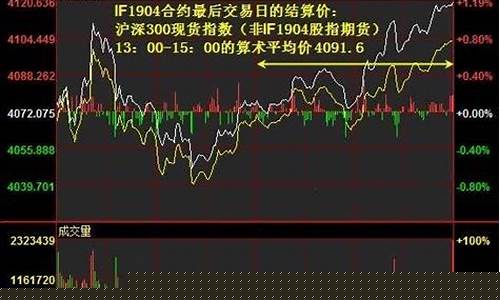 股指期货结算日是哪天(2024年4月股指期货结算日是哪天)_https://www.hhdlqc.com_上期能源_第1张